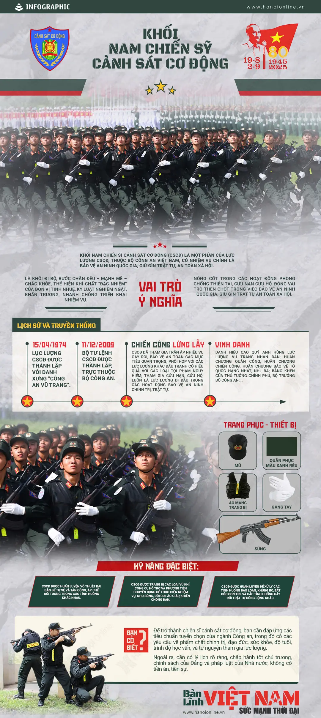 Đài PTTH Hà Nội